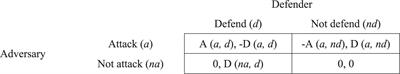 Cyber Security: Effects of Penalizing Defenders in Cyber-Security Games via Experimentation and Computational Modeling